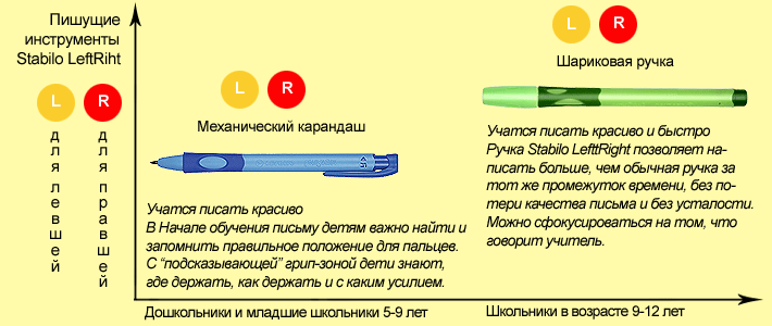   Stabilo LeftRight       9-12 